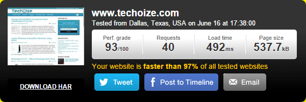 Pingdom-Results By Techoize