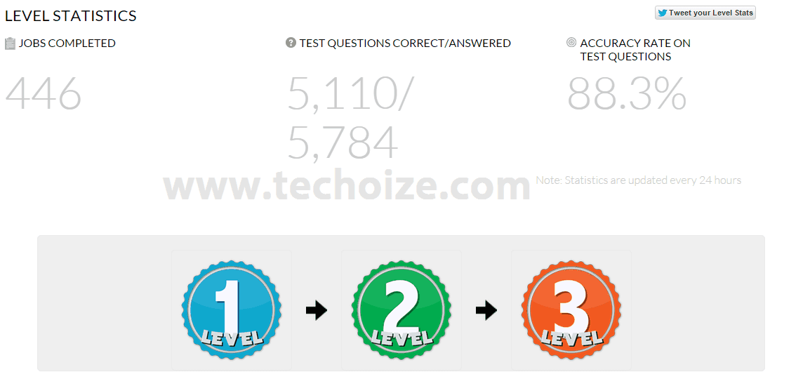  CrowdFlower-Dashboard-Techoize-ClixSense