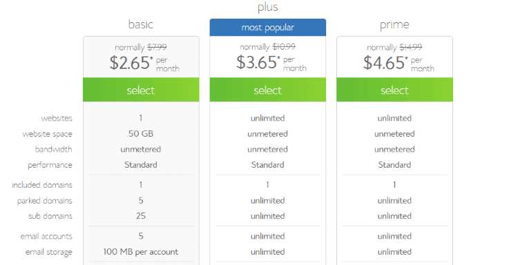 Bluehost Cyber monday sale select plans